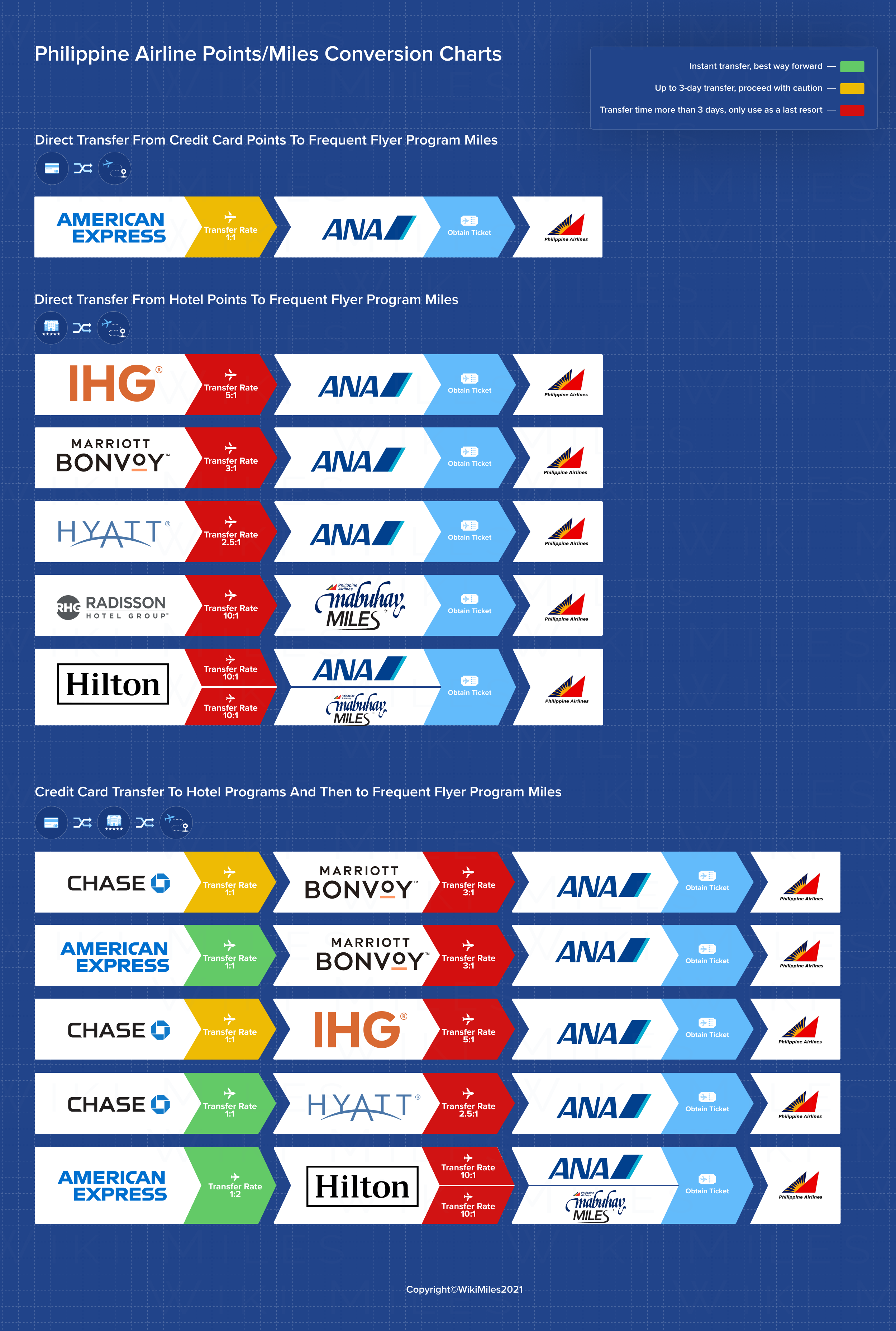 Philippine Airlines Airline WikiMiles